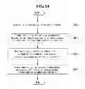 Fig. 15 - Electronic device for granting authority based on context awareness information