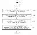 Fig. 18 - Electronic device for granting authority based on context awareness information