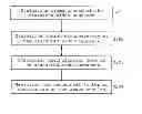 Fig. 01 - Method and apparatus for measuring video quality