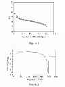 Fig. 02 - Preparation of electrode compositions