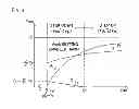Fig. 09 - Power conversion apparatus including an inverter-converter combination