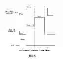 Fig. 06 - Reducing effects of program disturb in a memory device