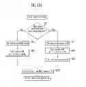 Fig. 13 - Method of operating nonvolatile memory device controlled by controlling coupling resistance value between bit line and page buffer