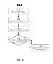Fig. 07 - Systems and methods for reducing peak power consumption in a solid state drive controller