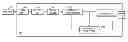 Fig. 01 - DYNAMIC LOAD BALANCING USING QUALITY/LOADING BANDS