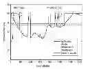 Fig. 01 - METHOD AND APPARATUS FOR CHANGING BETWEEN TRANSMISSION STATES IN A COMMUNICATION SYSTEM