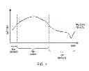 Fig. 02 - METHOD AND APPARATUS FOR CHANGING BETWEEN TRANSMISSION STATES IN A COMMUNICATION SYSTEM