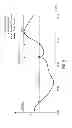 Fig. 07 - METHOD AND APPARATUS FOR CHANGING BETWEEN TRANSMISSION STATES IN A COMMUNICATION SYSTEM