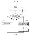 Fig. 07 - METHOD OF AVOIDING INTERFERENCE IN A MULTI-PICONET