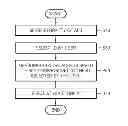 Fig. 01 - METHOD AND APPARATUS TO SELECT AN ACCESS POINT