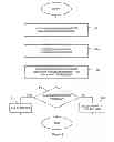Fig. 09 - Telecommunications method, protocol and apparatus for improved quality of service handling