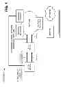 Fig. 02 - Providing overlay networks via elastic cloud networking