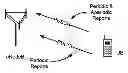 Fig. 01 - System and method for managing simultaneous uplink signal transmissions in carrier aggregation systems