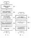 Fig. 09 - Method of reference signaling resource allocation for control channel transmission in wireless communication system