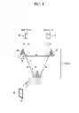 Fig. 02 - Method and apparatus for transmitting and receiving feedback on channel state information