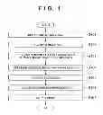 Fig. 02 - RESOLUTION CONVERSION UPON HIERARCHICAL CODING AND DECODING