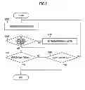 Fig. 06 - Recording and reproducing apparatus