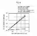 Fig. 07 - Optical amplifying device and optical transmission system