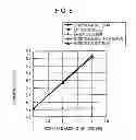 Fig. 09 - Optical amplifying device and optical transmission system