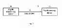 Fig. 02 - Signal transmission and reception device and method