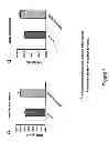 Fig. 08 - Sclerostin binding antibodies