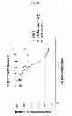 Fig. 10 - ANTICANCER COMBINATION THERAPY