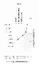Fig. 12 - ANTICANCER COMBINATION THERAPY