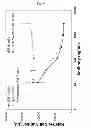 Fig. 13 - ANTICANCER COMBINATION THERAPY