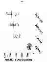 Fig. 19 - ANTICANCER COMBINATION THERAPY