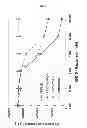 Fig. 20 - ANTICANCER COMBINATION THERAPY