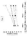 Fig. 02 - Multiple-variable dose regimen for treating idiopathic inflammatory bowel disease