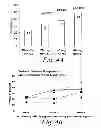 Fig. 05 - Multiple-variable dose regimen for treating idiopathic inflammatory bowel disease