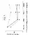 Fig. 06 - Multiple-variable dose regimen for treating idiopathic inflammatory bowel disease