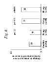 Fig. 07 - Multiple-variable dose regimen for treating idiopathic inflammatory bowel disease