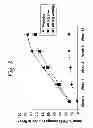 Fig. 09 - Multiple-variable dose regimen for treating idiopathic inflammatory bowel disease