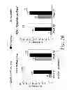 Fig. 11 - Multiple-variable dose regimen for treating idiopathic inflammatory bowel disease