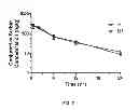 Fig. 08 - Suspensions of cyclosporin A form 2
