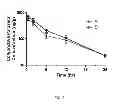 Fig. 09 - Suspensions of cyclosporin A form 2