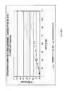 Fig. 09 - Abuse resistant drug formulation