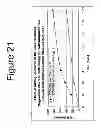 Fig. 22 - Abuse resistant drug formulation