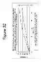 Fig. 33 - Abuse resistant drug formulation