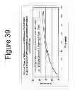 Fig. 40 - Abuse resistant drug formulation