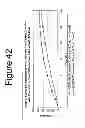 Fig. 43 - Abuse resistant drug formulation