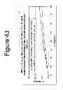 Fig. 44 - Abuse resistant drug formulation