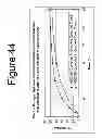 Fig. 45 - Abuse resistant drug formulation