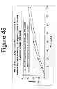 Fig. 46 - Abuse resistant drug formulation