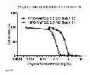 Fig. 09 - Derivatized hyperbranched polyglycerols