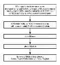 Fig. 01 - Process for Spray Drying Botanical Food