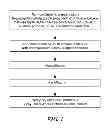 Fig. 02 - Process for Spray Drying Botanical Food