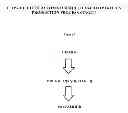 Fig. 02 - Automated multy layered parotta production process